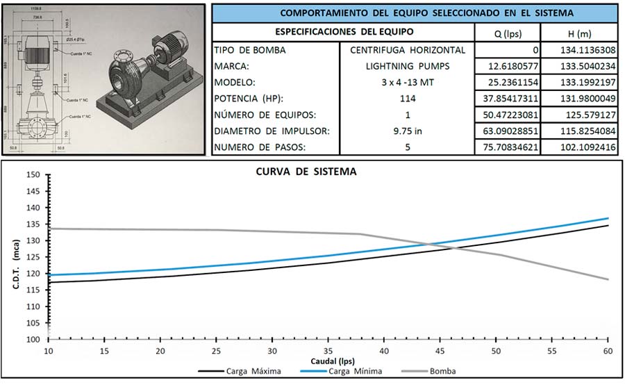 Asesoría y visitas técnicas